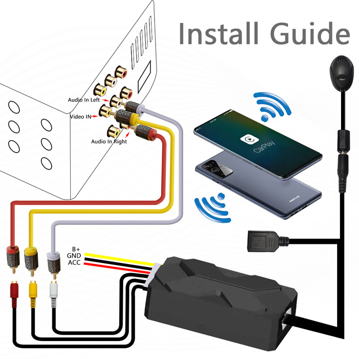 USB Dongle for CarPlay & Android Auto with RCA port-KPL014-install guide.jpg