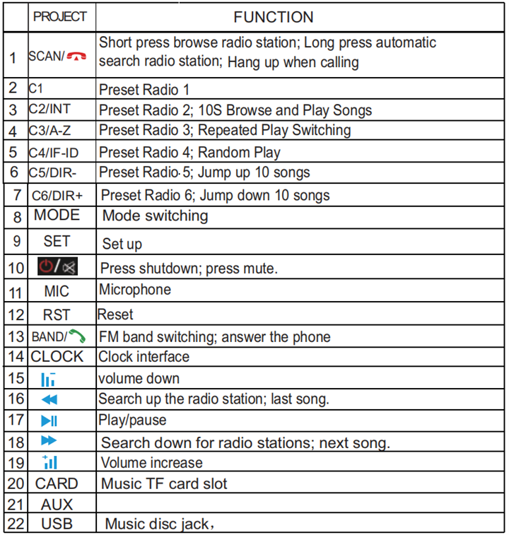 1Din MP3 for Hyundai H100-function list.png